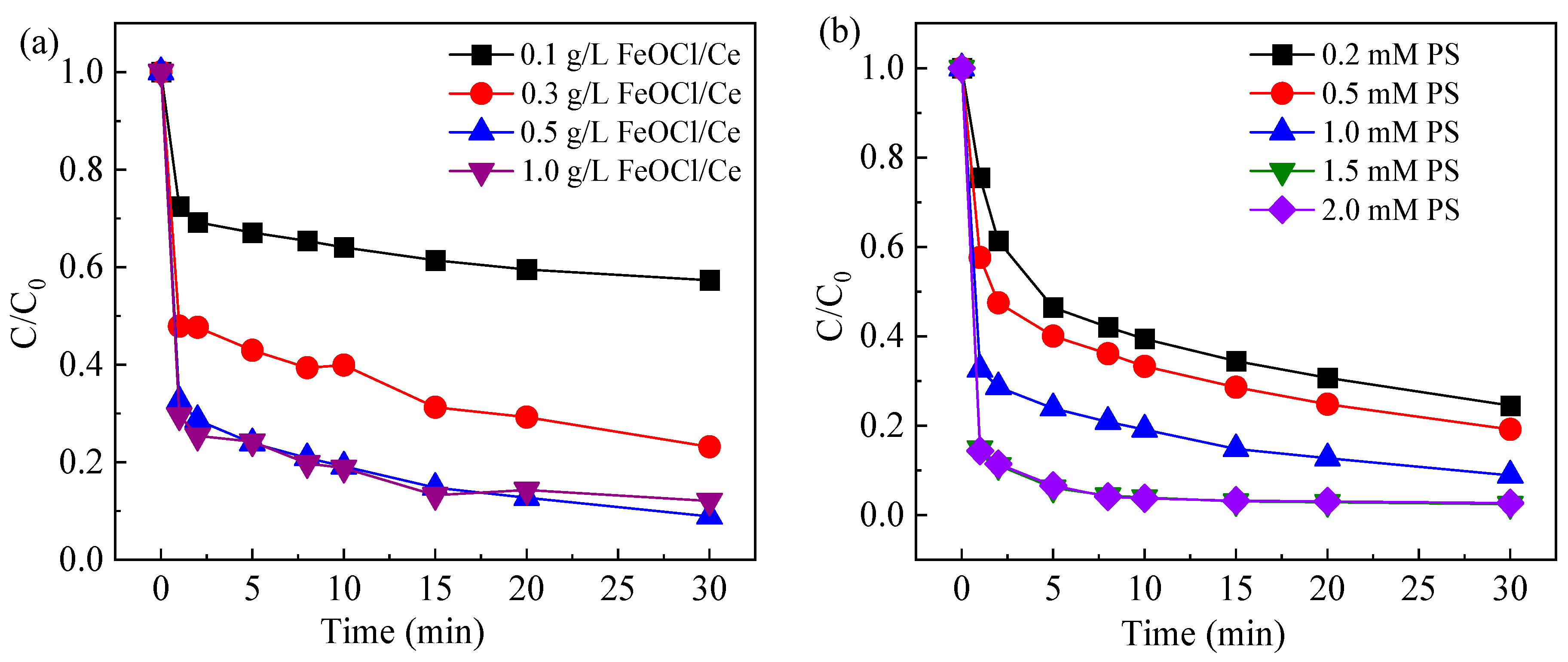 Molecules 30 04381 g005 Molecules 30 04381 g005