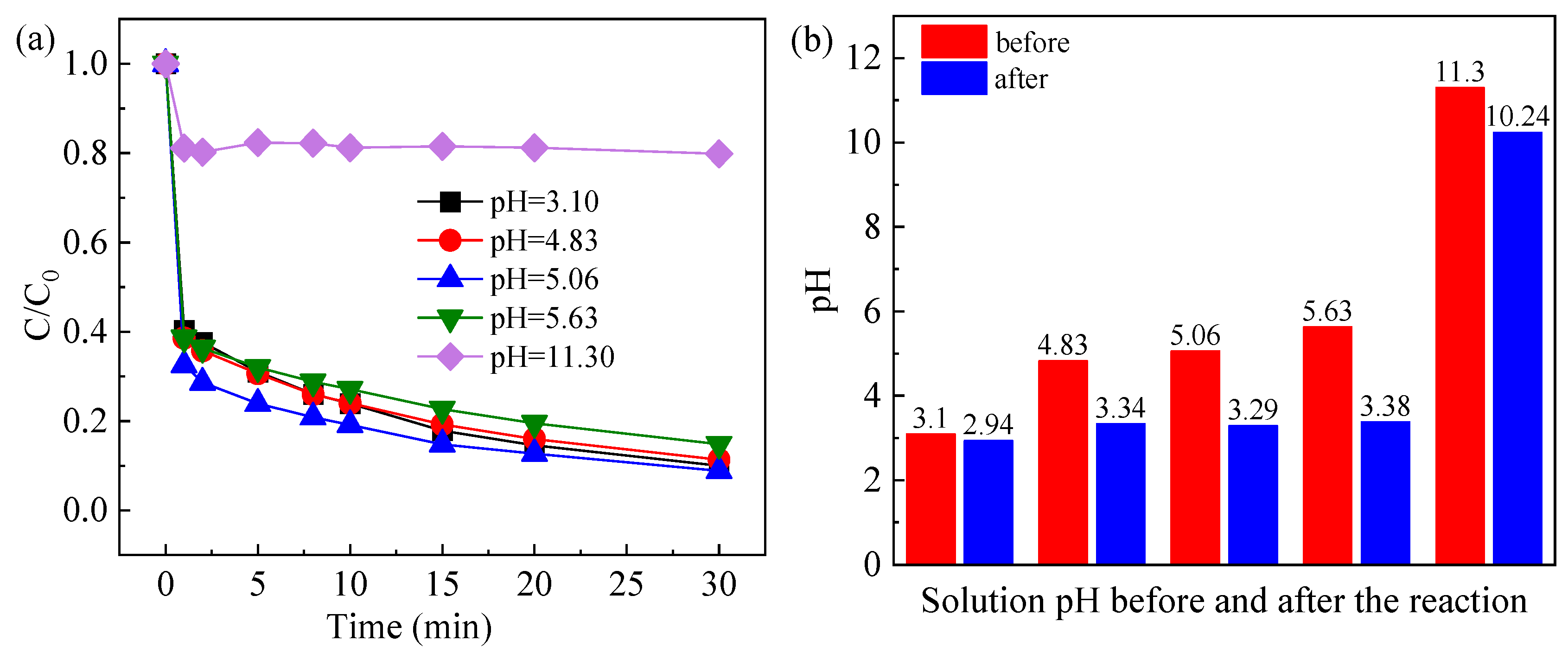 Molecules 30 04381 g006 Molecules 30 04381 g006