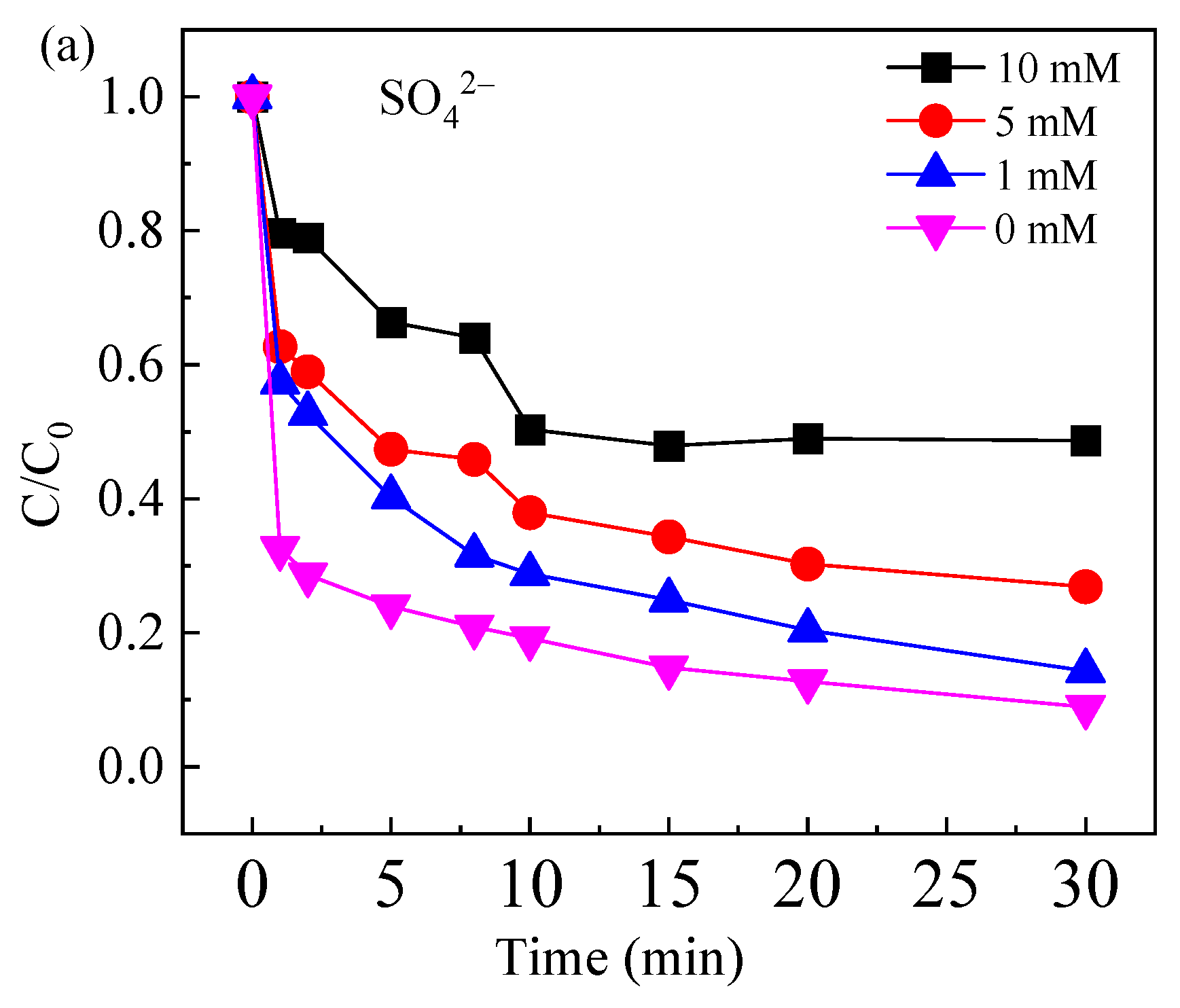 Molecules 30 04381 g007a Molecules 30 04381 g007a