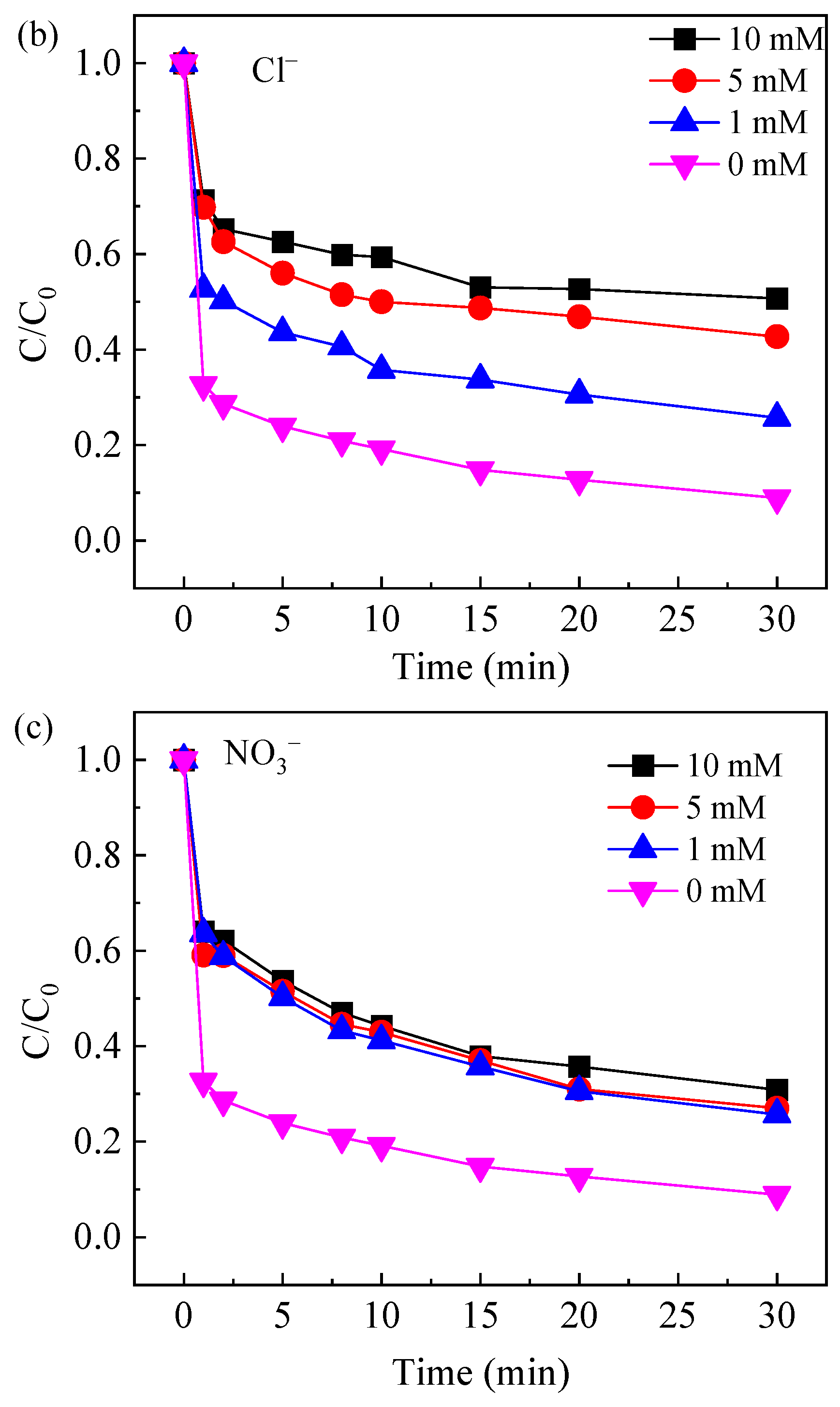 Molecules 30 04381 g007b Molecules 30 04381 g007b