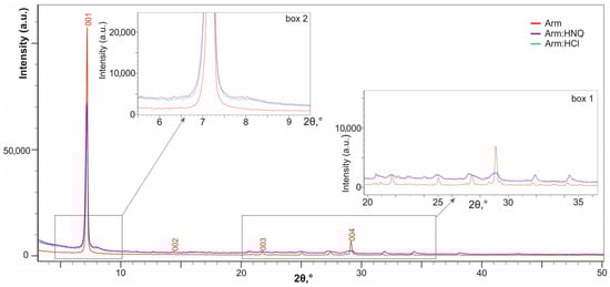 Molecules 30 04385 g003