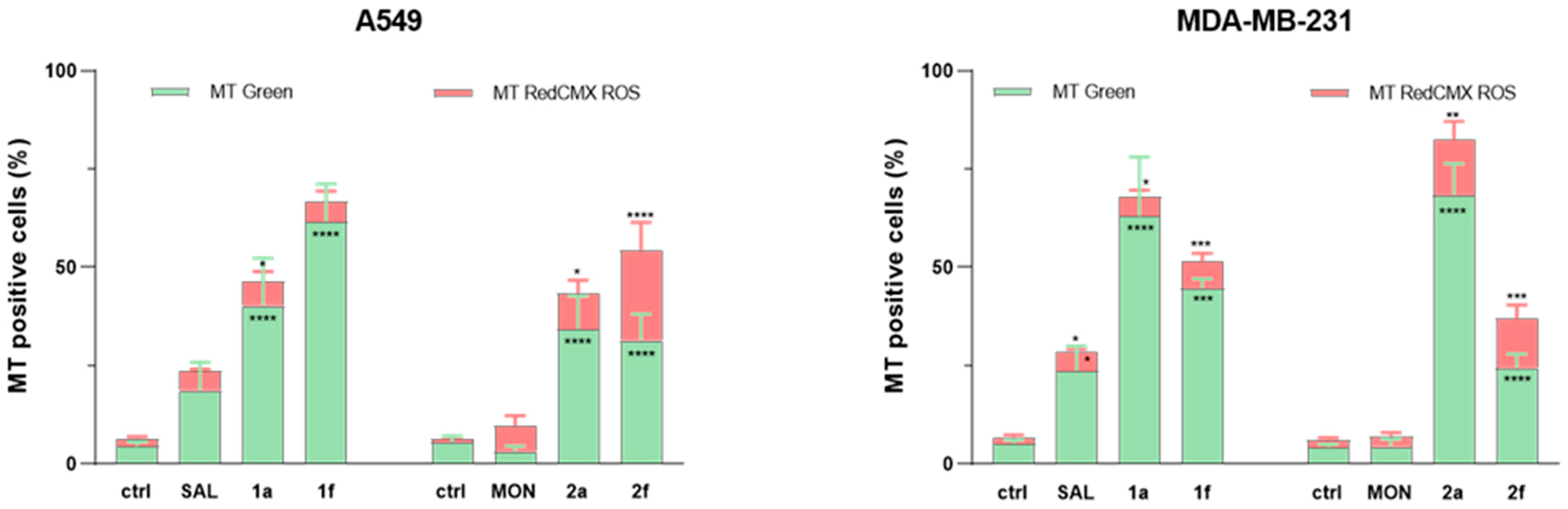 Molecules 30 04413 g002