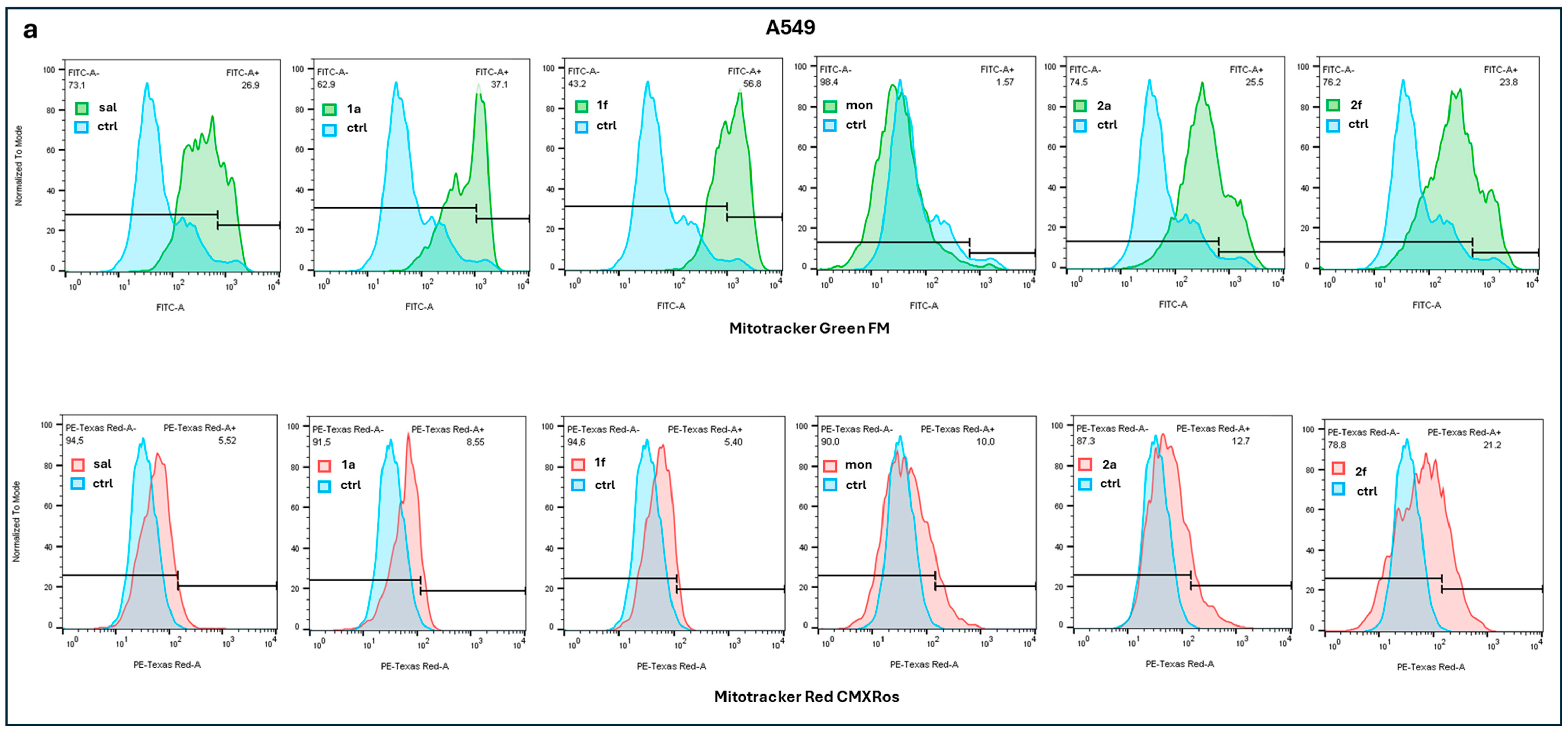 Molecules 30 04413 g003a