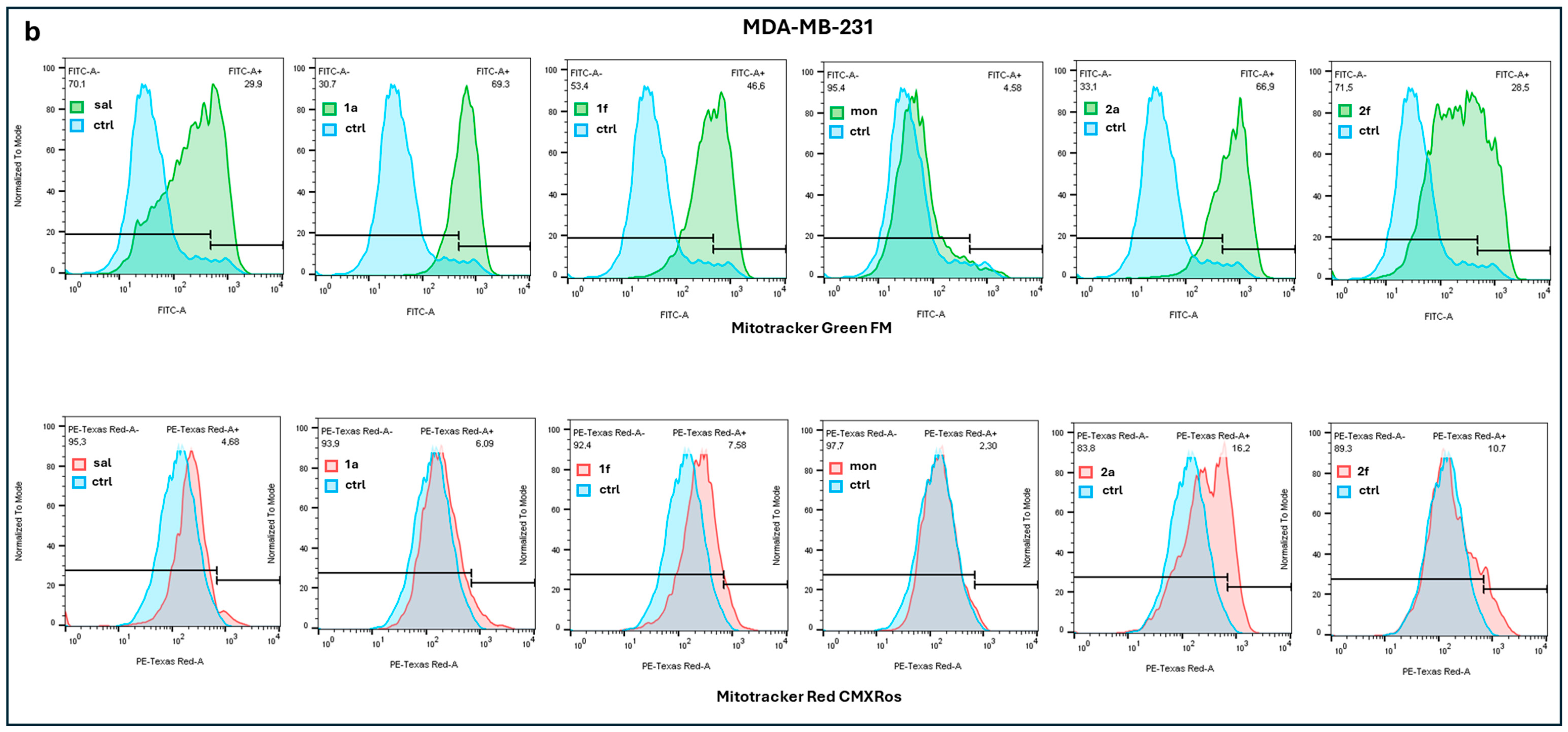 Molecules 30 04413 g003b