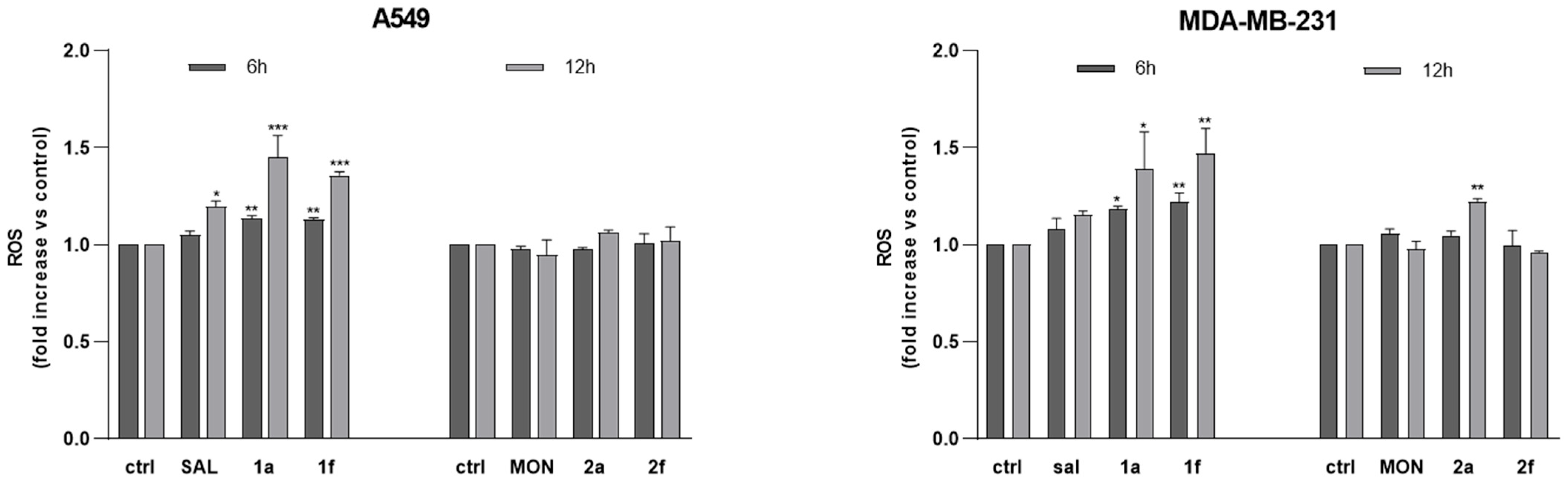 Molecules 30 04413 g004