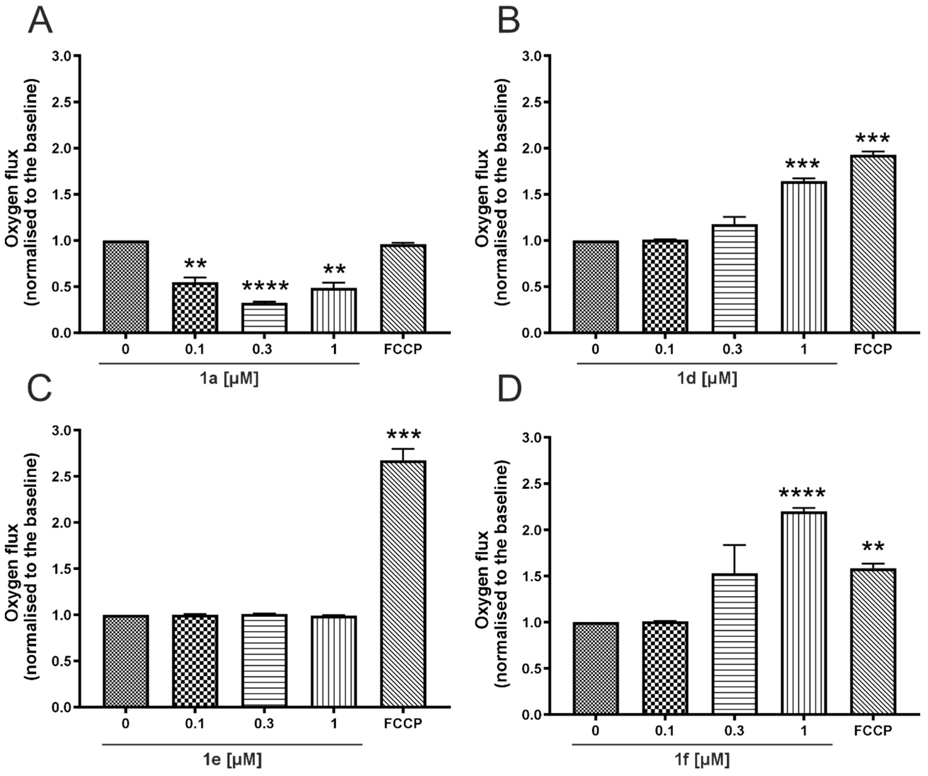 Molecules 30 04413 g005