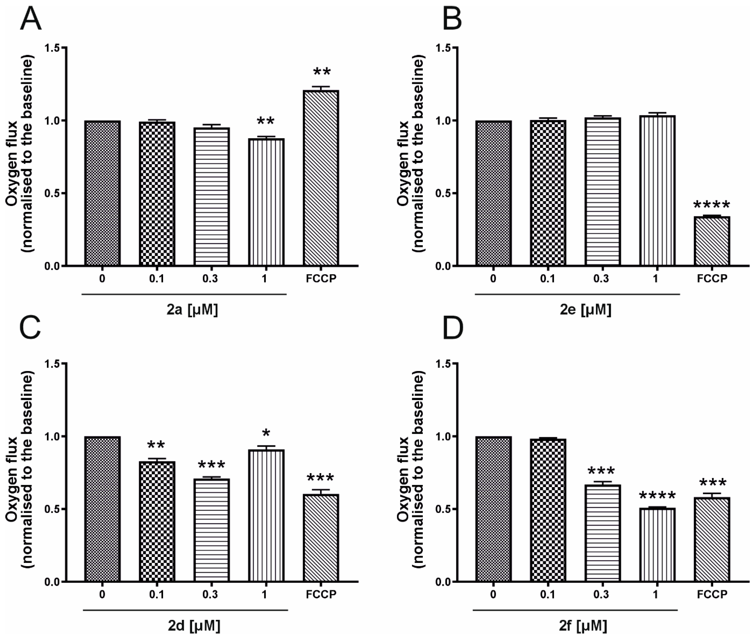 Molecules 30 04413 g006