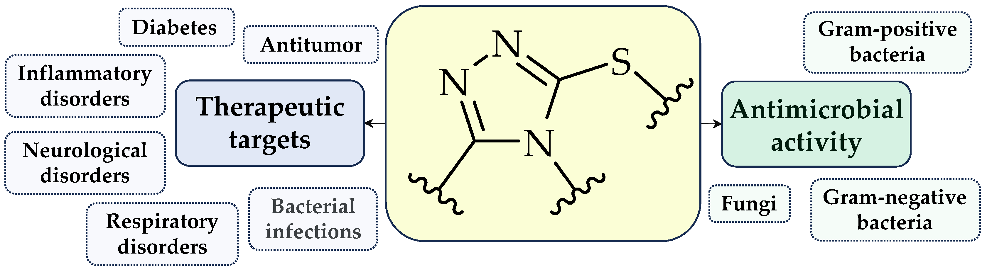 Molecules 30 04422 g001