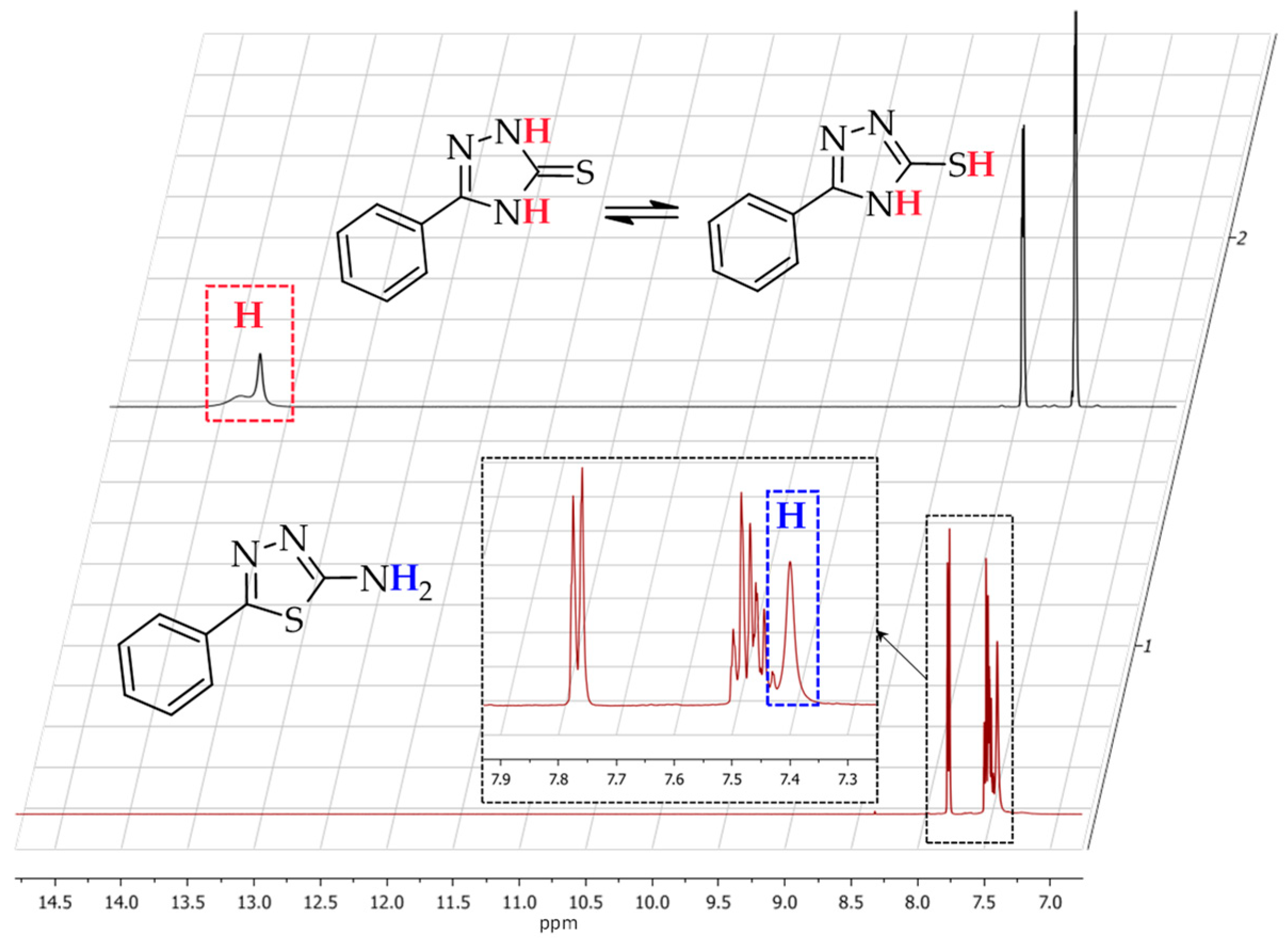 Molecules 30 04422 g004