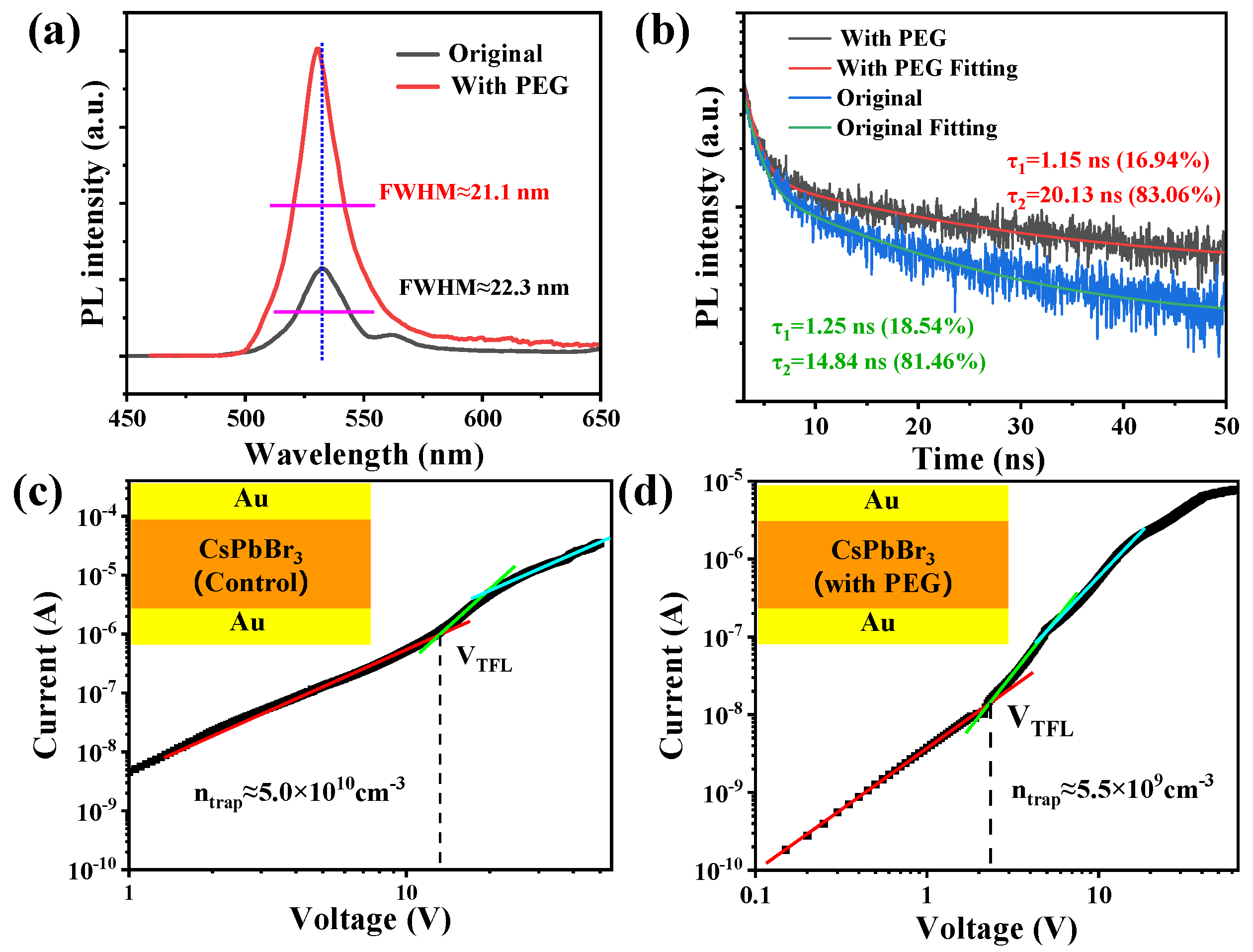 Molecules 30 04423 g002