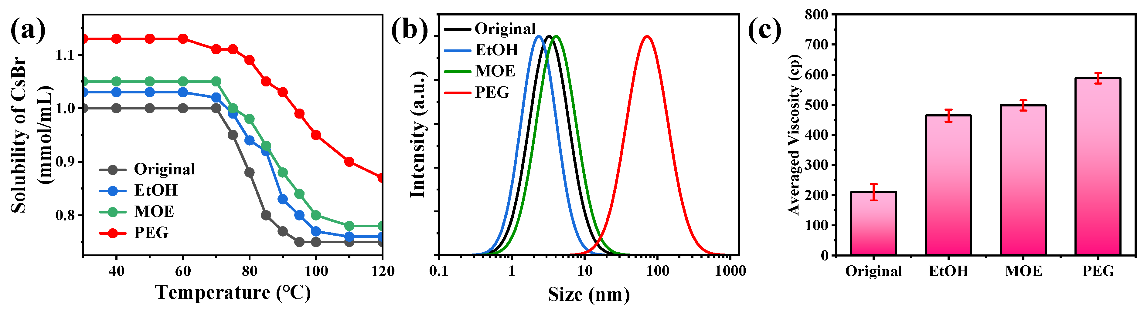 Molecules 30 04423 g003