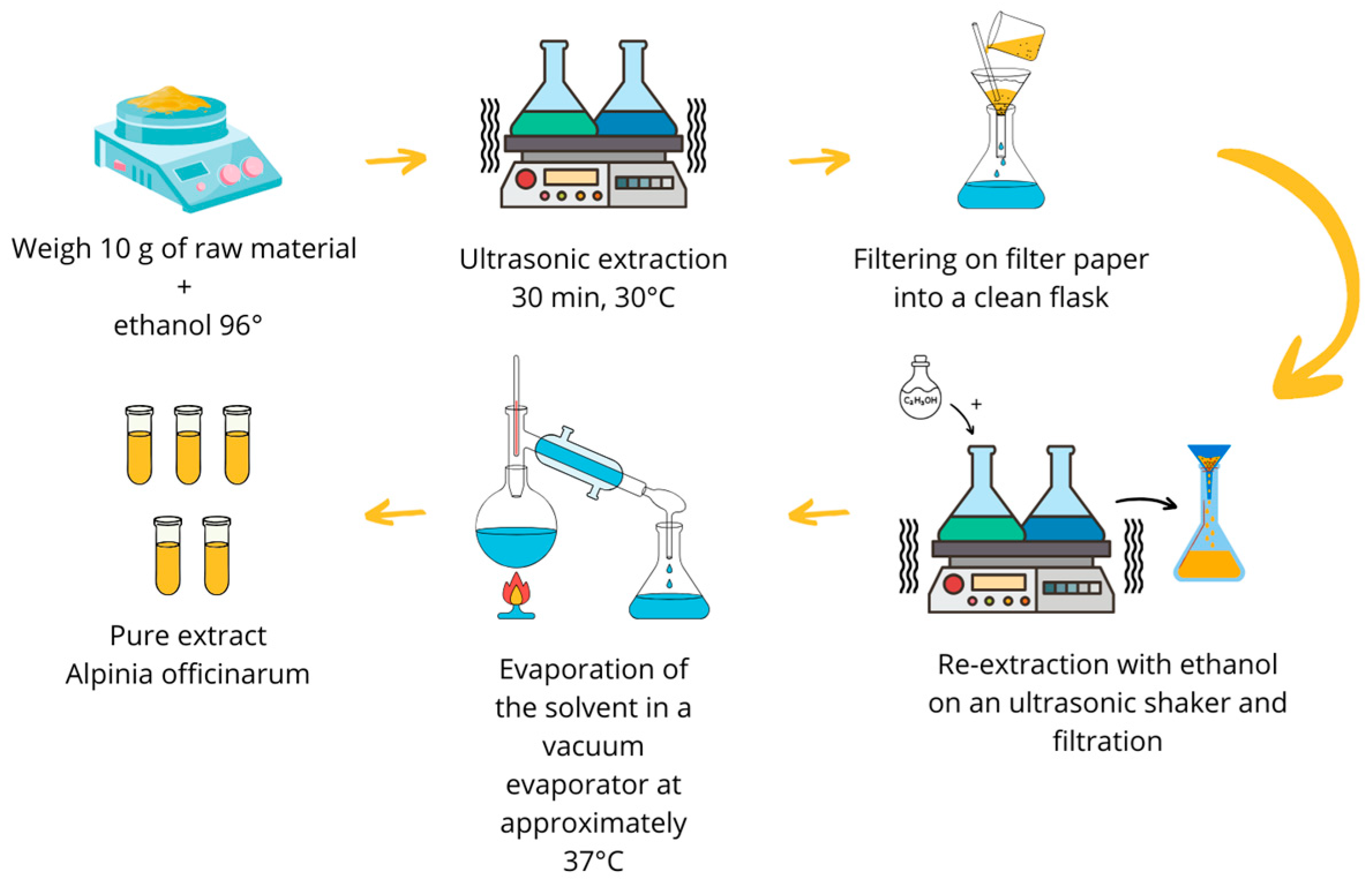 Molecules 30 04429 g002