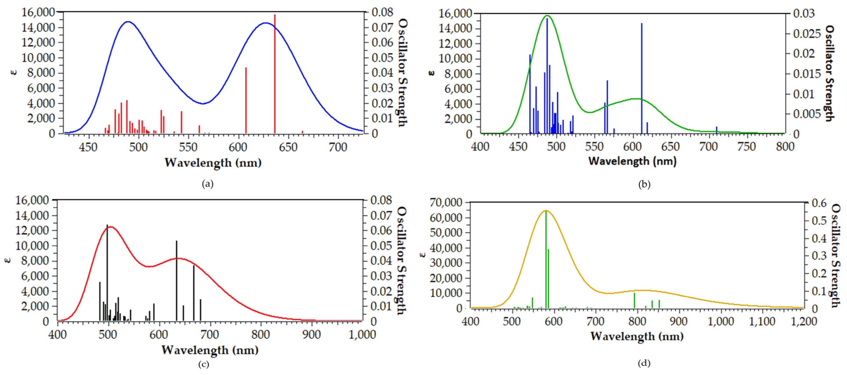 Molecules 30 04432 g004 Molecules 30 04432 g004