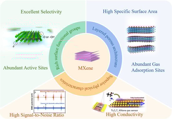 Molecules 30 04440 g001