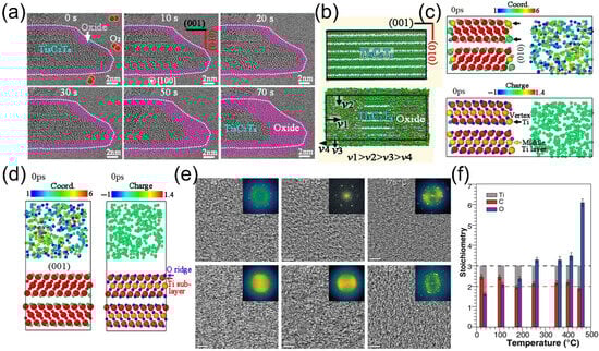 Molecules 30 04440 g002