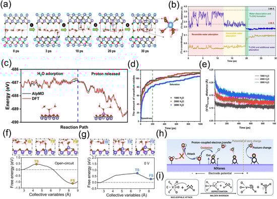 Molecules 30 04440 g003