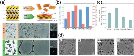 Molecules 30 04440 g005