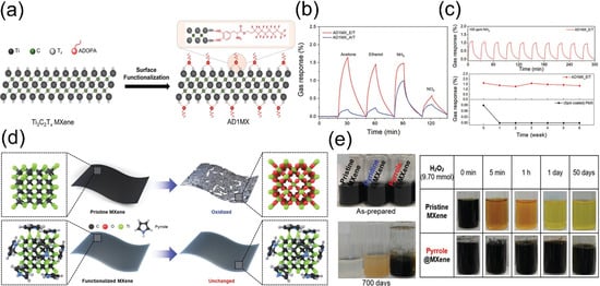 Molecules 30 04440 g006