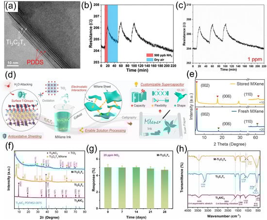 Molecules 30 04440 g007