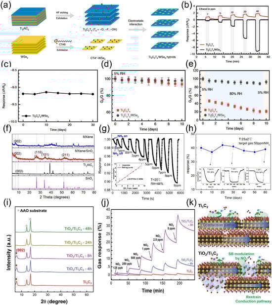 Molecules 30 04440 g009