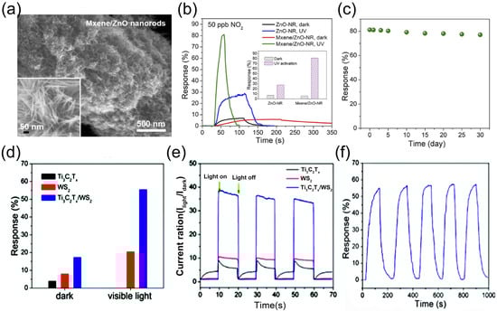 Molecules 30 04440 g010