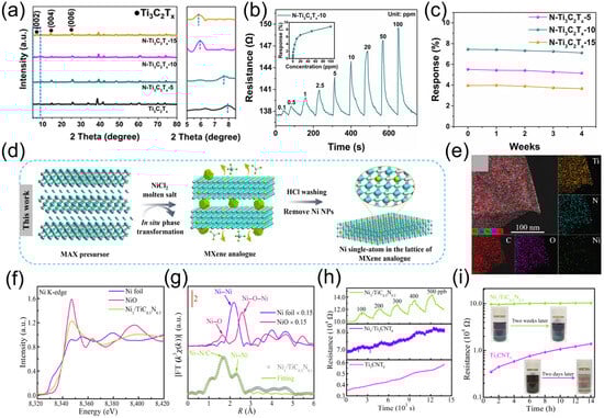 Molecules 30 04440 g011