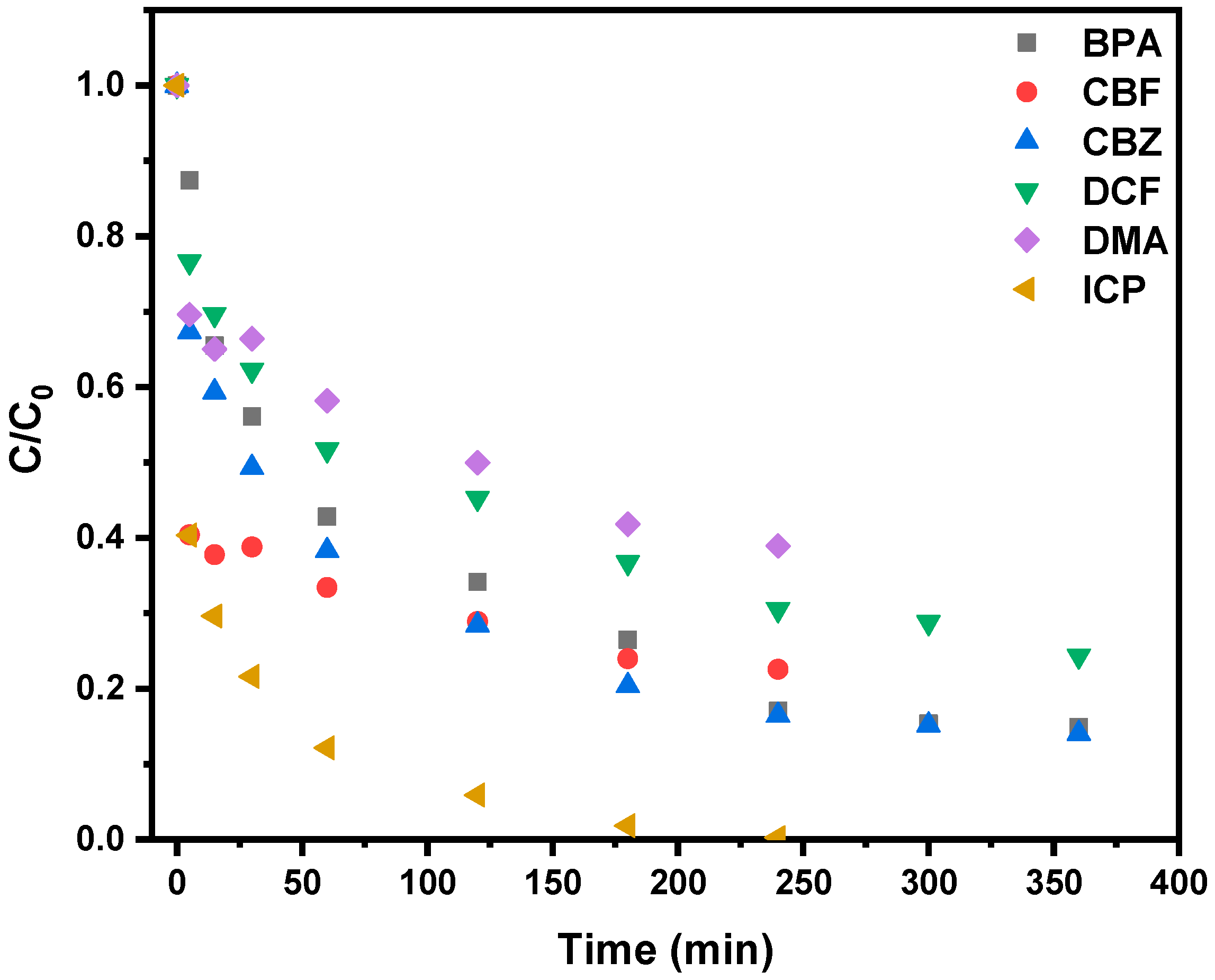 Molecules 30 04443 g007 Molecules 30 04443 g007