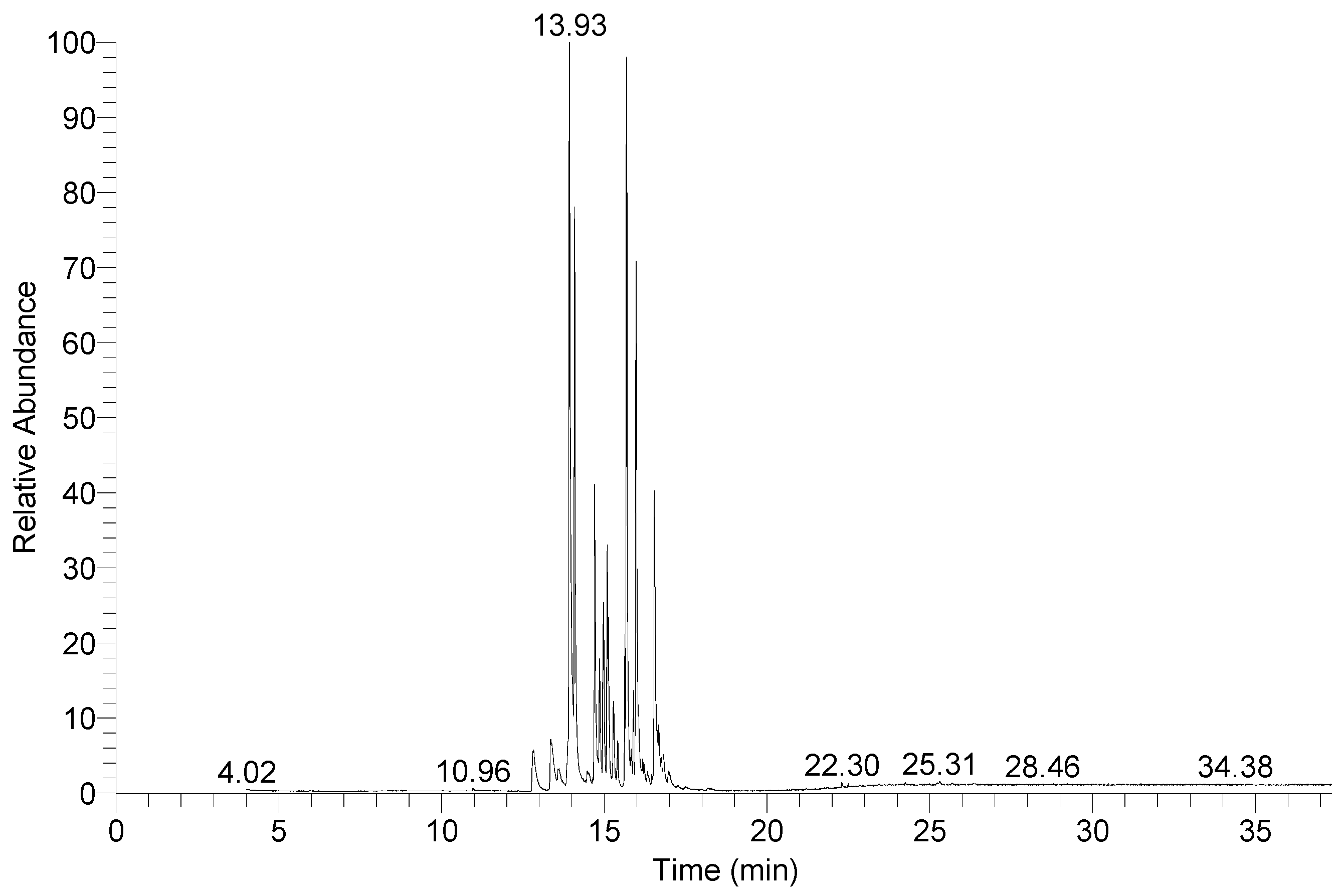 Molecules 30 04446 g003 Molecules 30 04446 g003