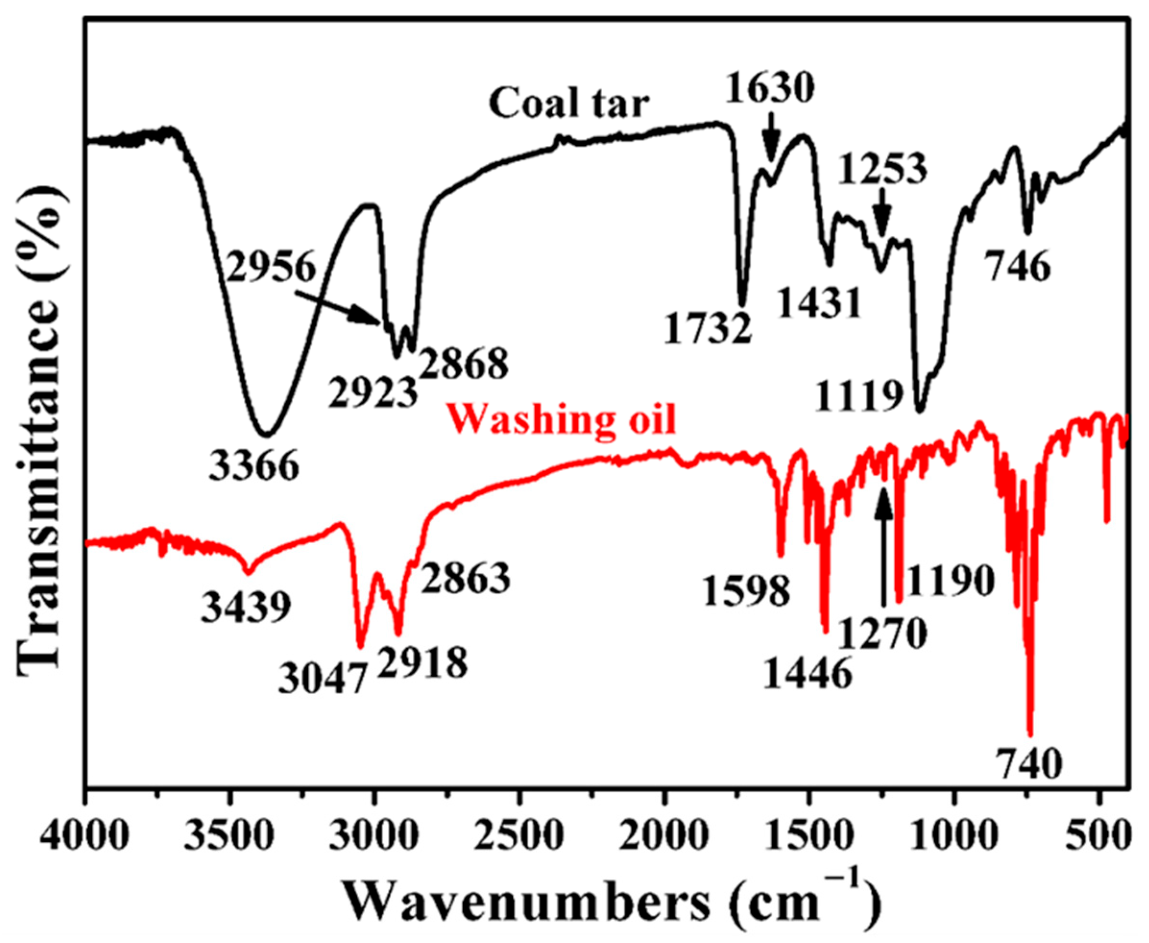Molecules 30 04446 g005 Molecules 30 04446 g005