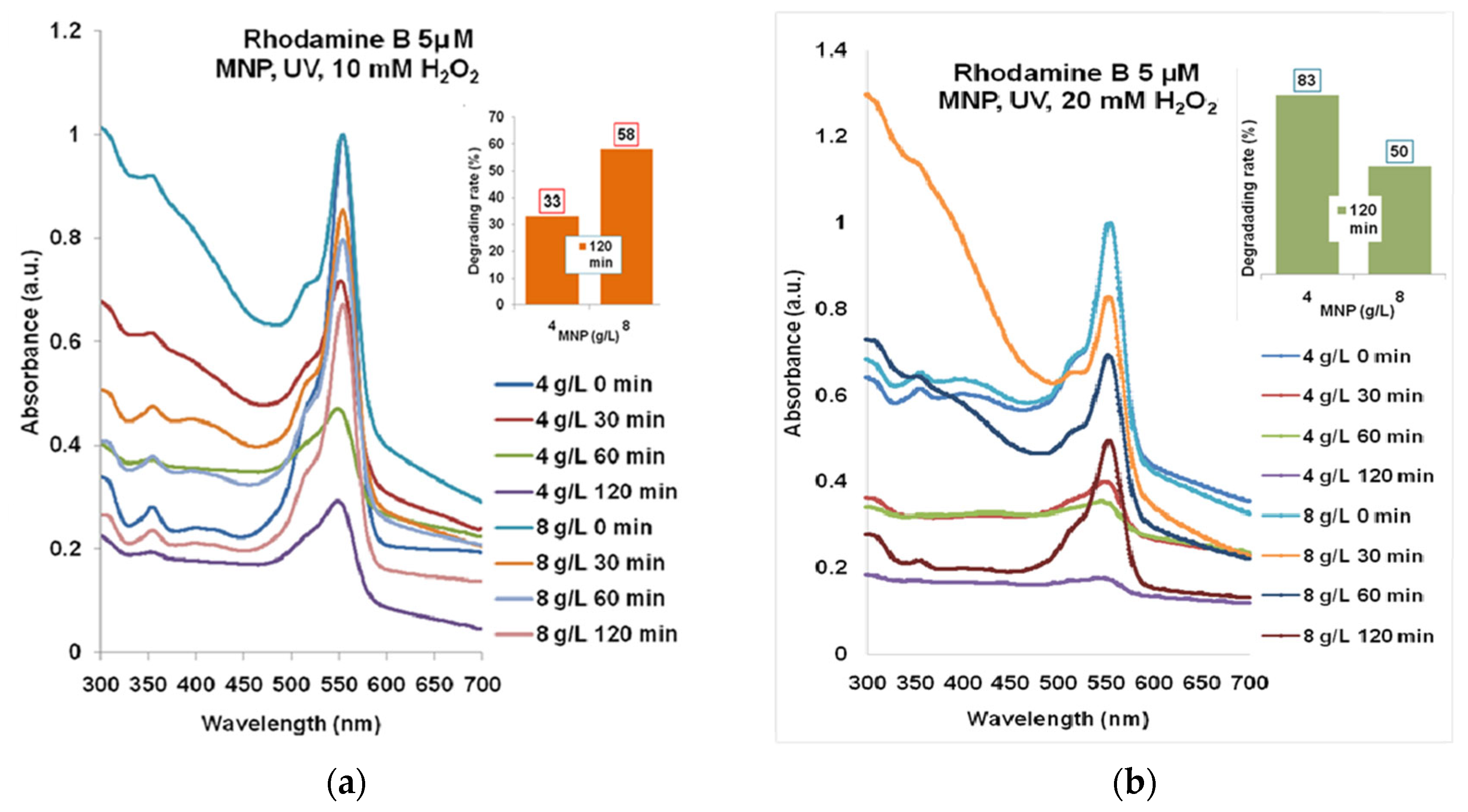 Molecules 30 04447 g005