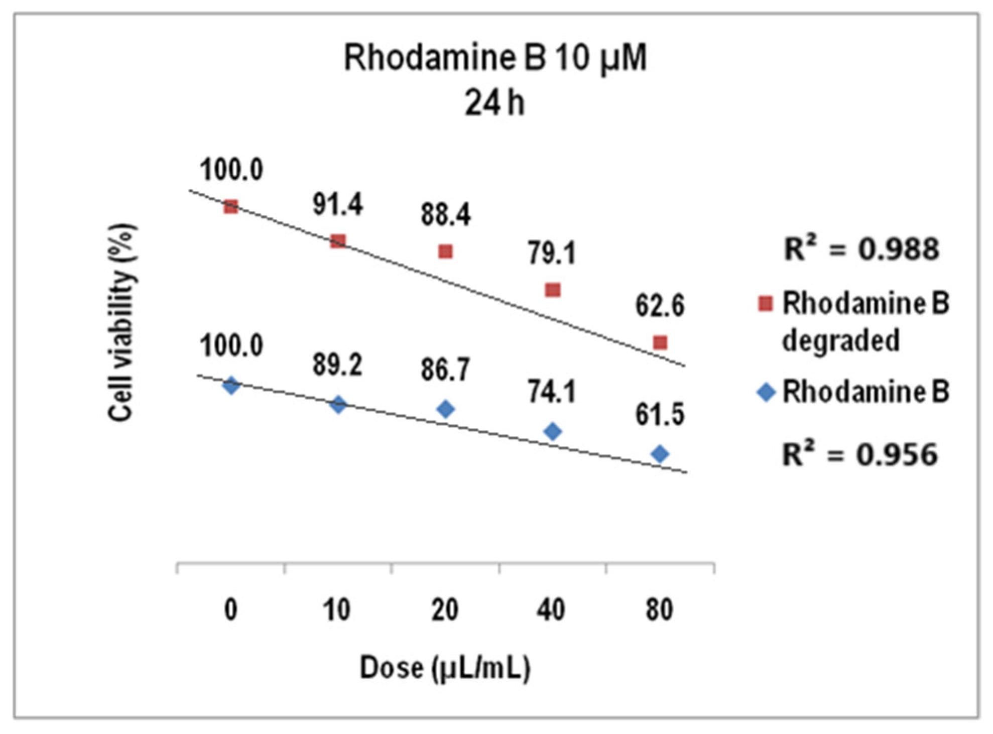 Molecules 30 04447 g016