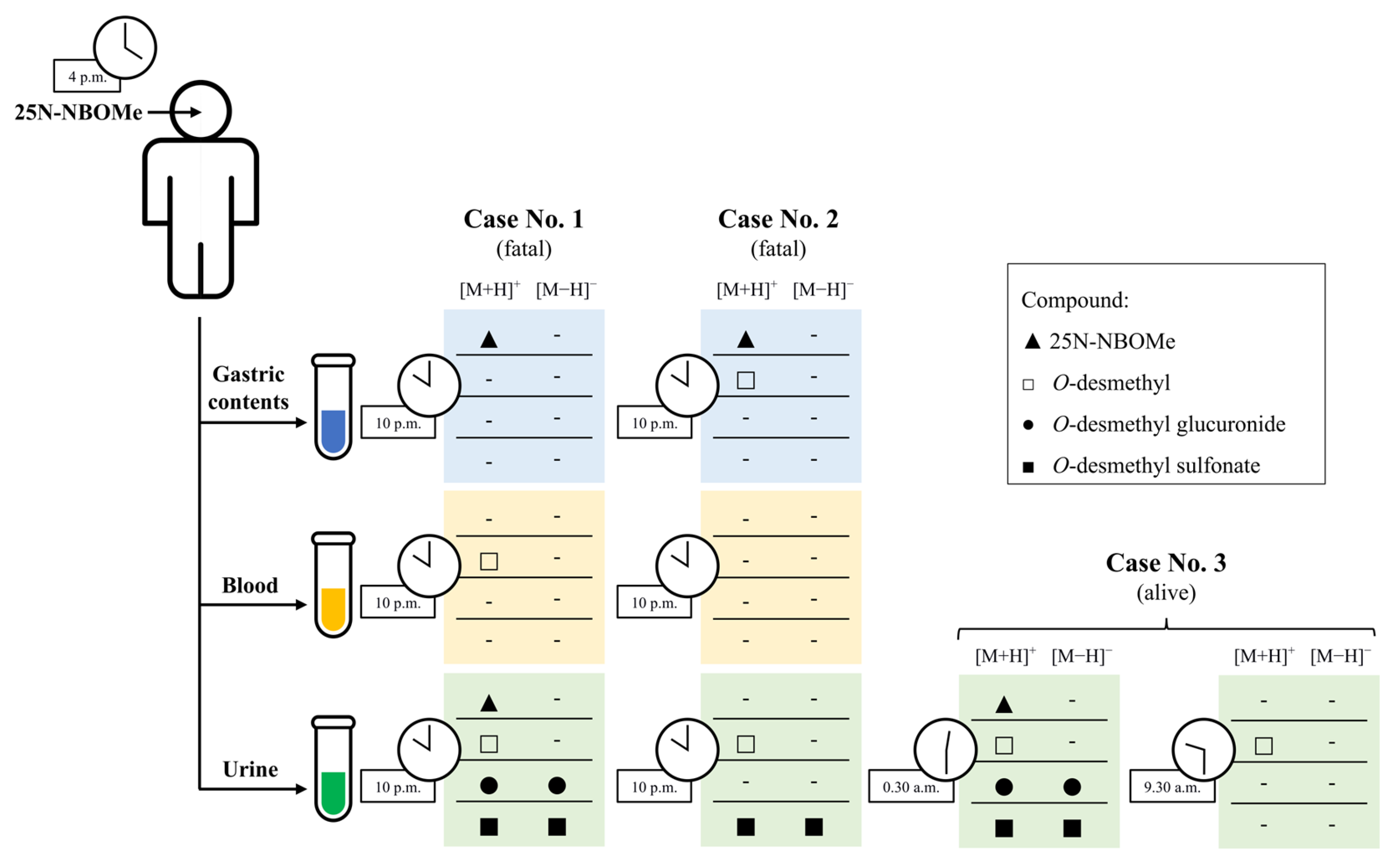 Molecules 30 04450 g005