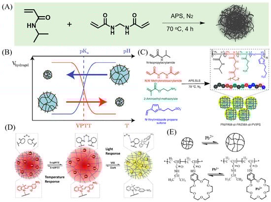 Molecules 30 04457 g002