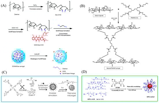 Molecules 30 04457 g003