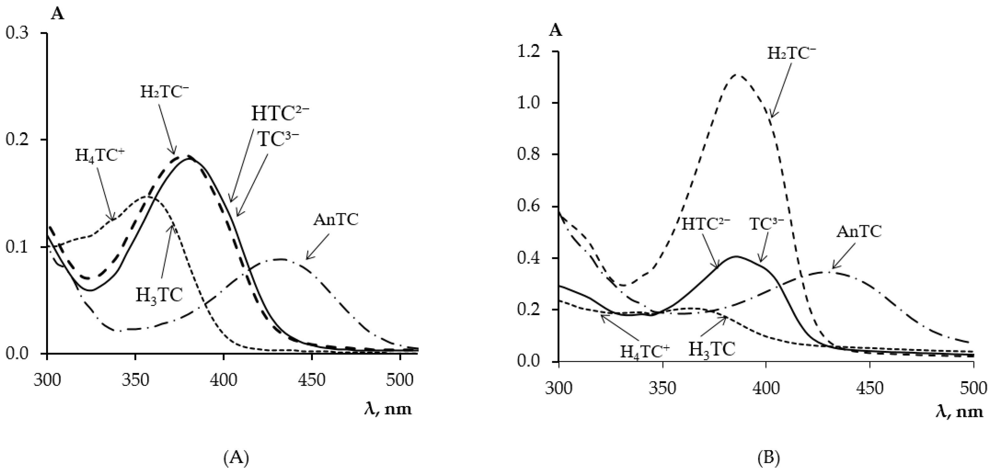 Molecules 30 04458 g001 Molecules 30 04458 g001