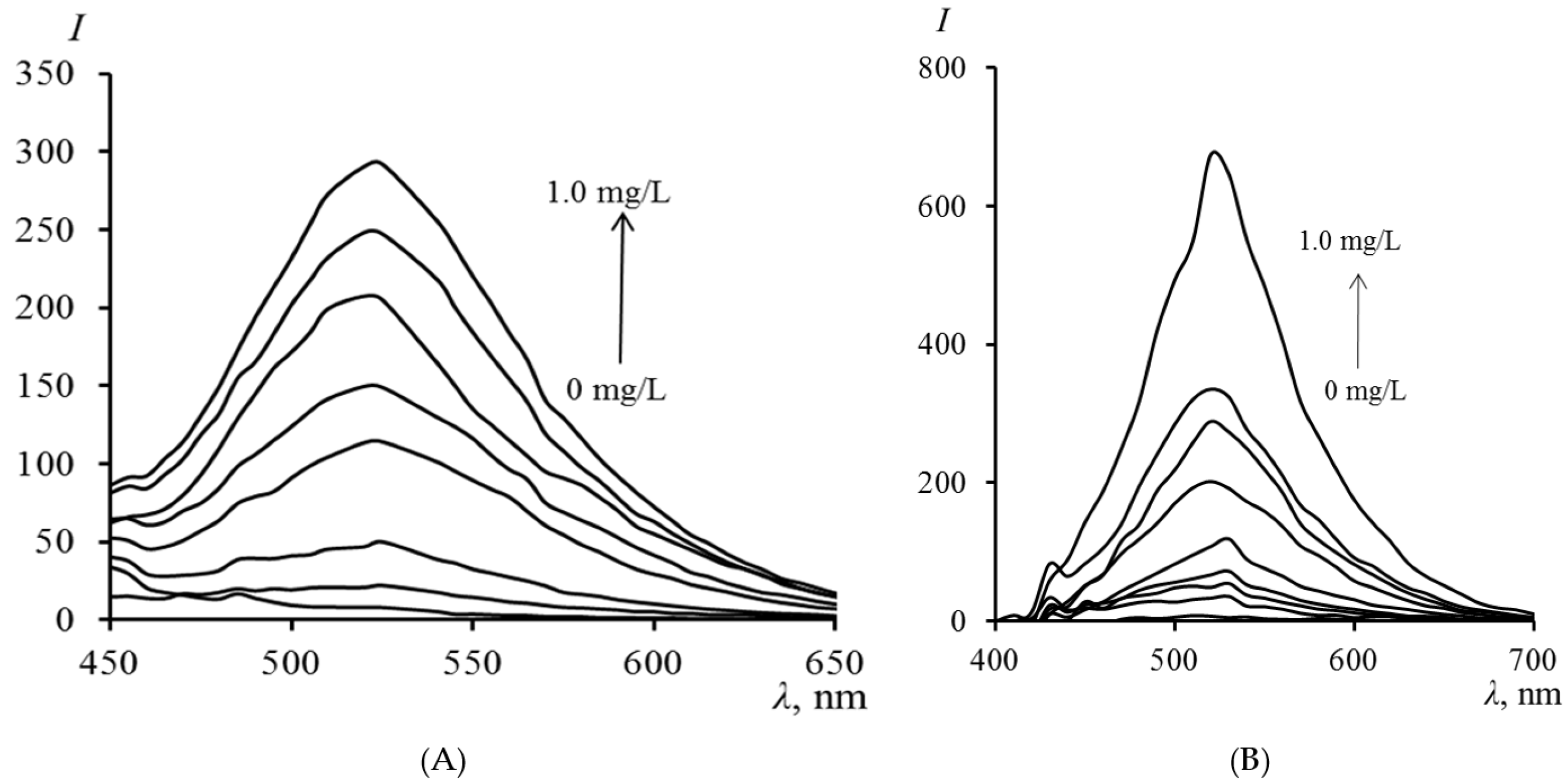 Molecules 30 04458 g003 Molecules 30 04458 g003