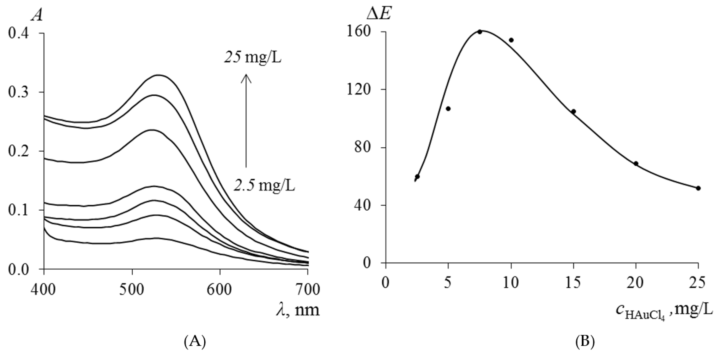 Molecules 30 04458 g006 Molecules 30 04458 g006