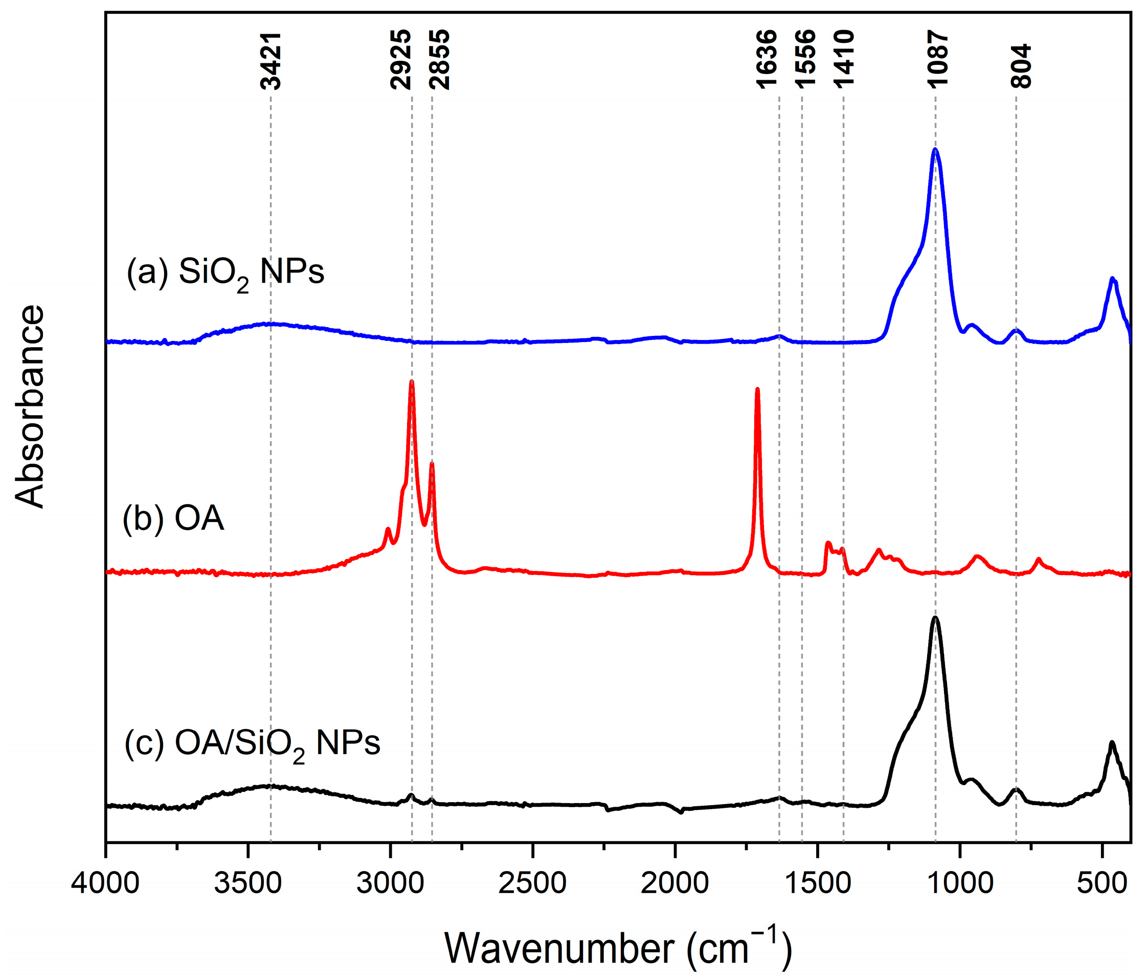 Molecules 30 04464 g003 Molecules 30 04464 g003