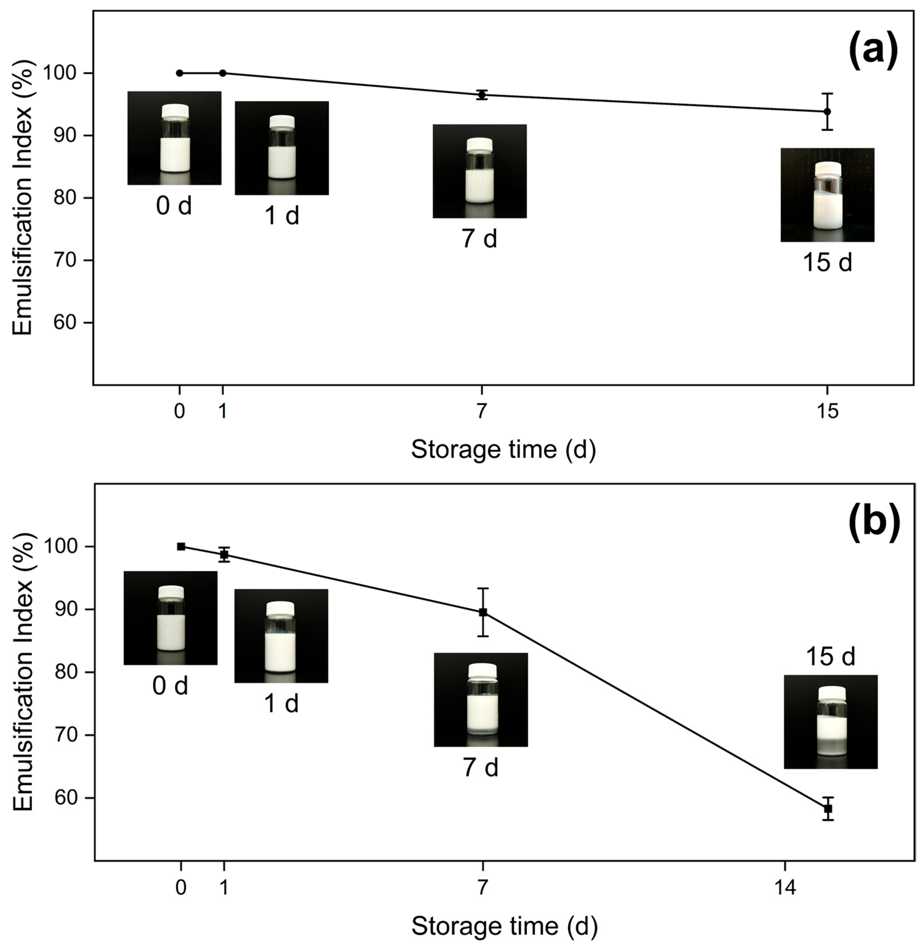 Molecules 30 04464 g006 Molecules 30 04464 g006