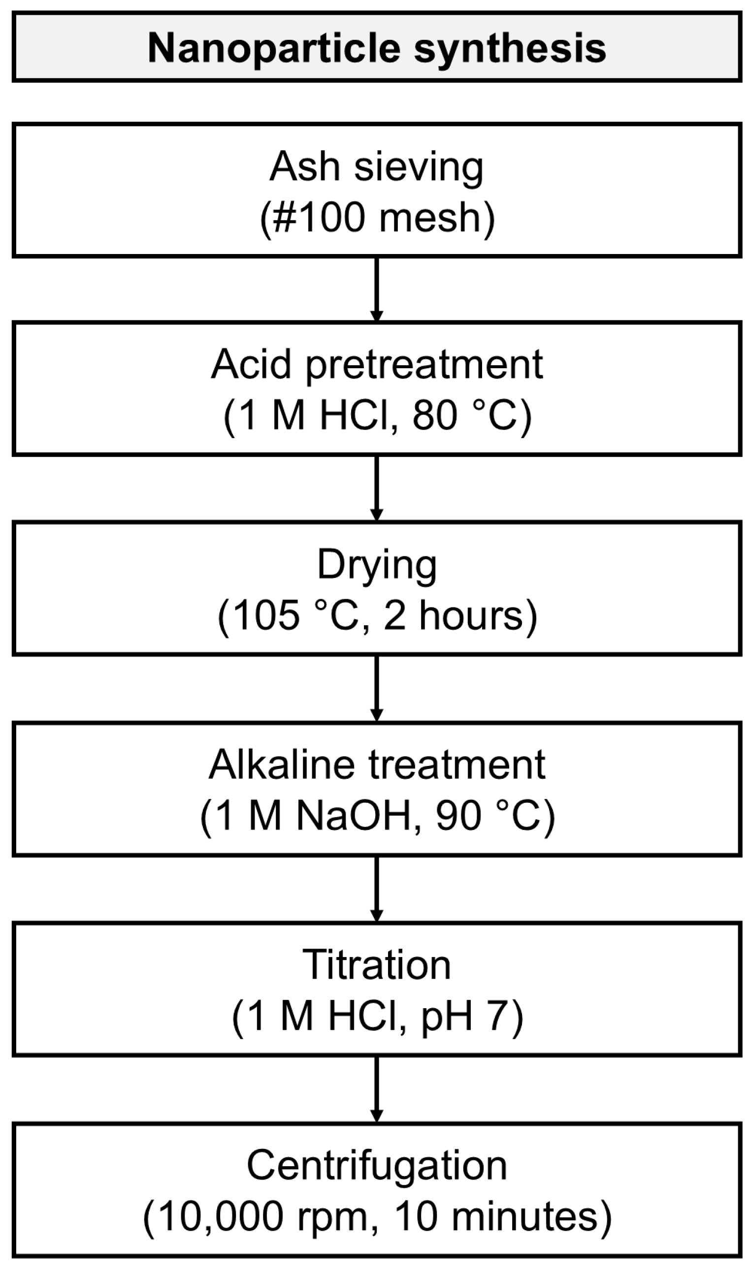 Molecules 30 04464 g008 Molecules 30 04464 g008