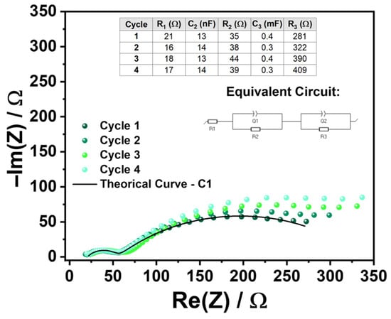 Molecules 30 04465 g0a1