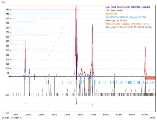 Molecules 30 04465 g0a2