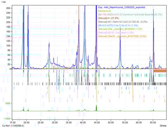 Molecules 30 04465 g0a3