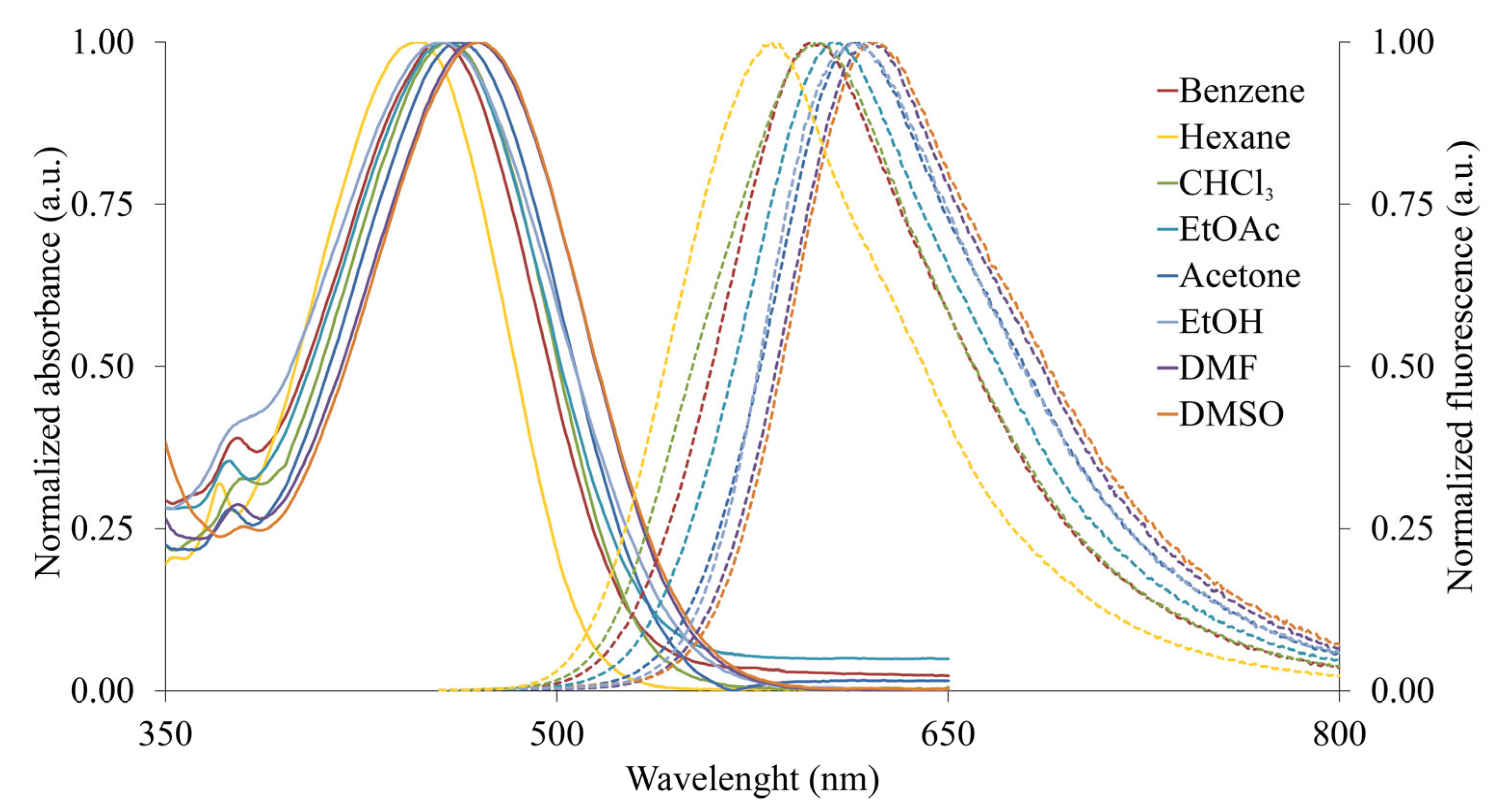 Molecules 30 04472 g006