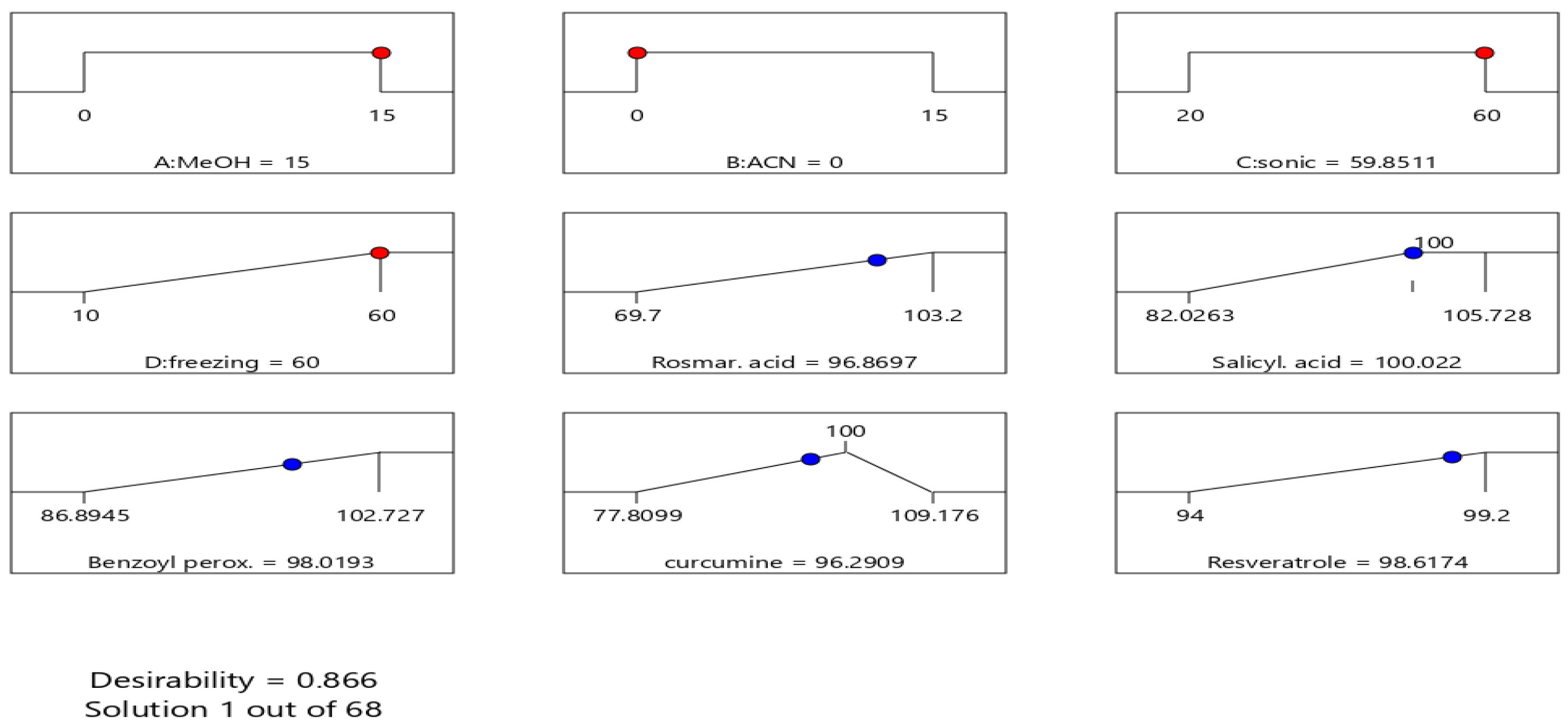 Molecules 30 04474 g004 Molecules 30 04474 g004