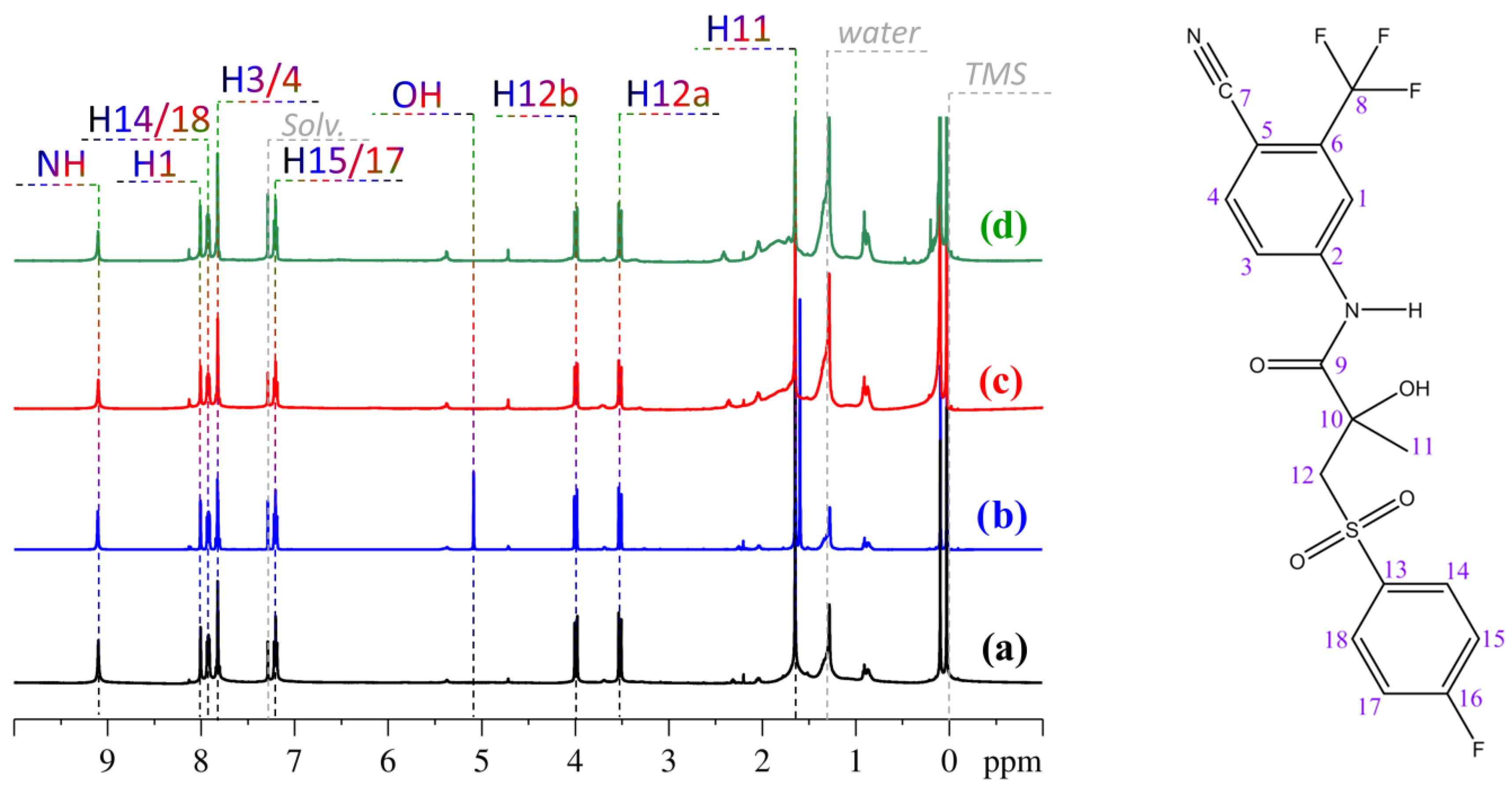 Molecules 30 04479 g002