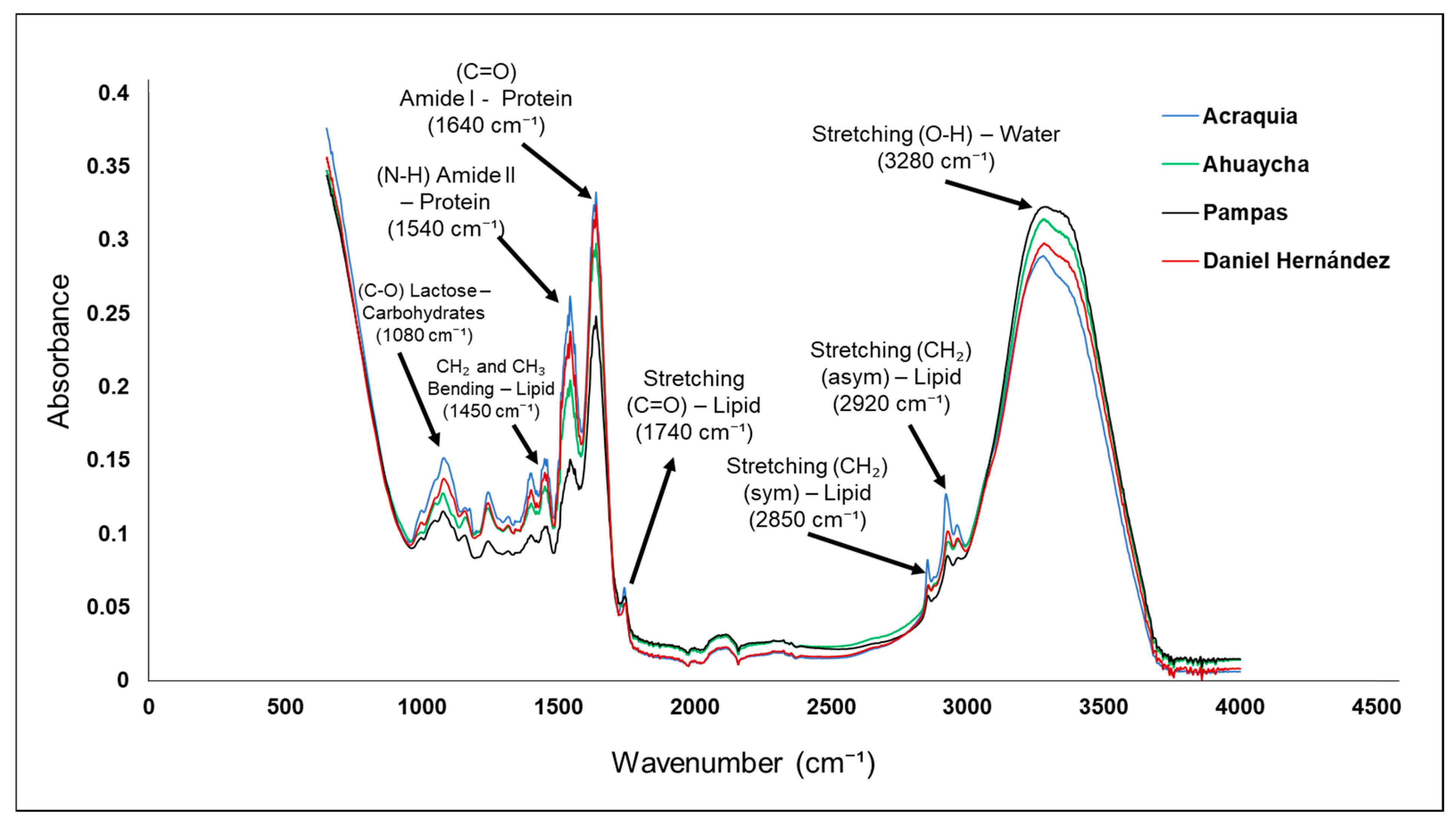 Molecules 30 04484 g001 Molecules 30 04484 g001