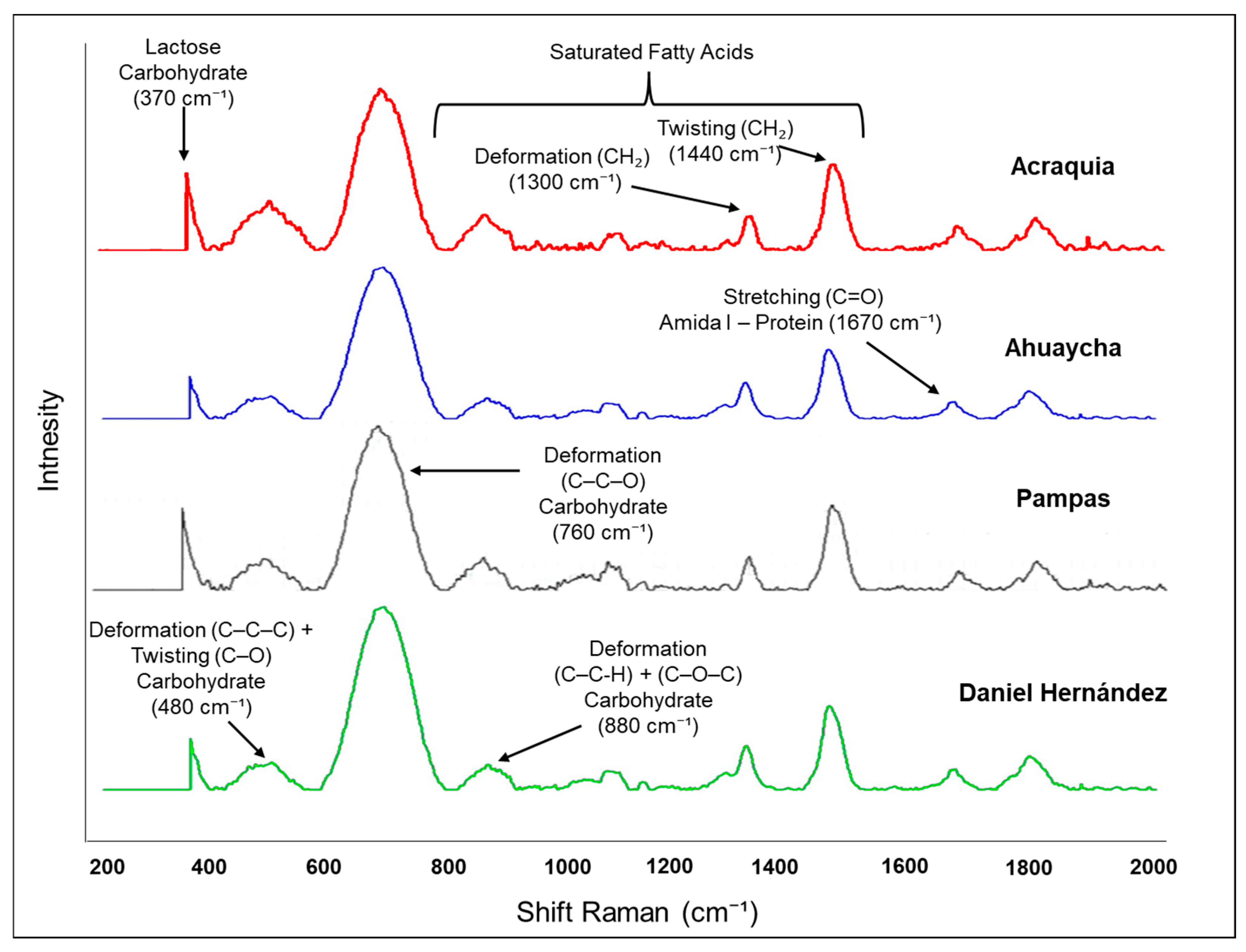 Molecules 30 04484 g002 Molecules 30 04484 g002