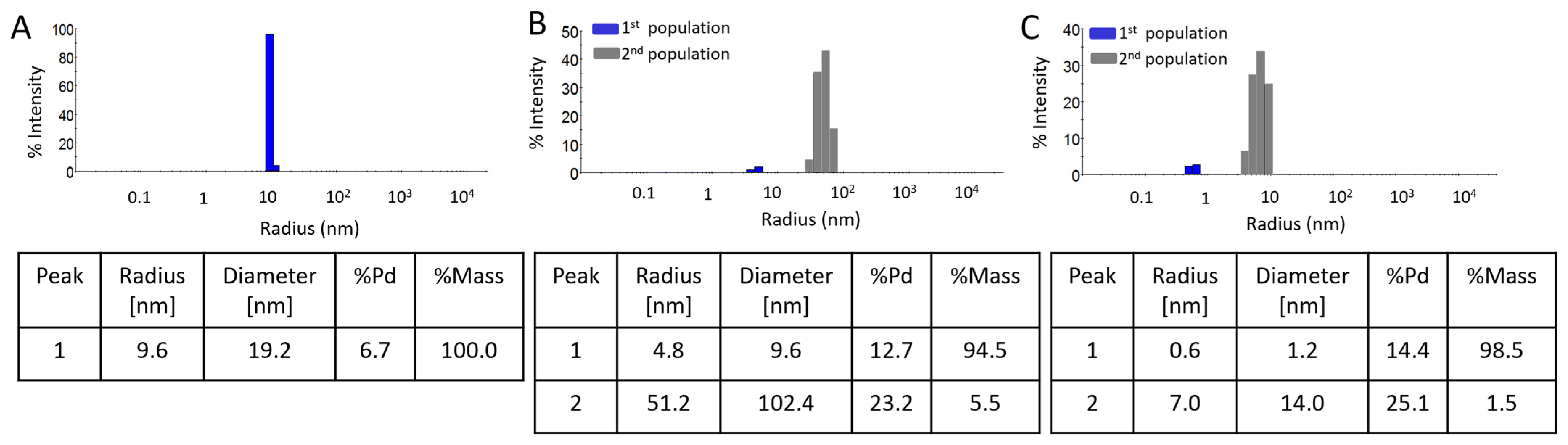Molecules 30 04509 g004 Molecules 30 04509 g004