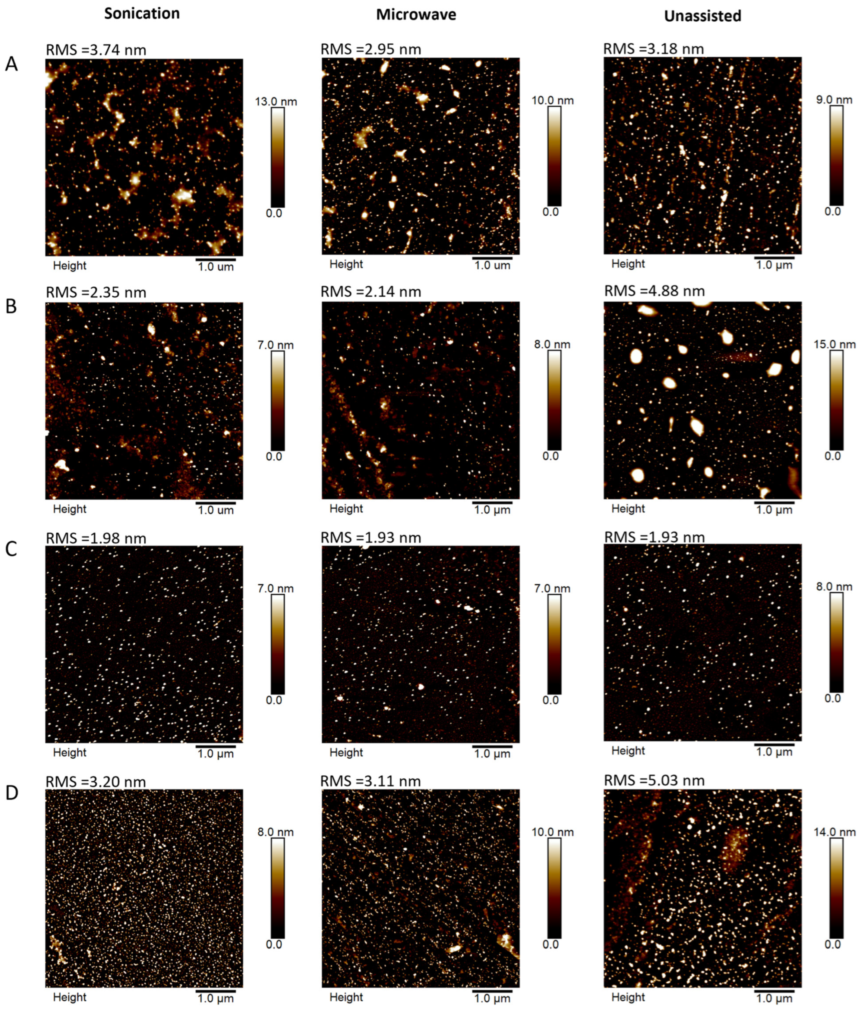 Molecules 30 04509 g007 Molecules 30 04509 g007